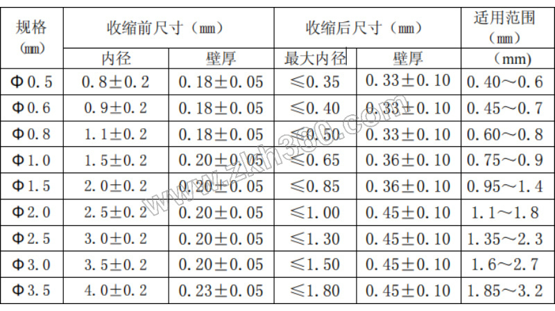 WOER/沃尔 热缩管 RSFR-H-φ10 黑 100m 1卷-融创集采商城