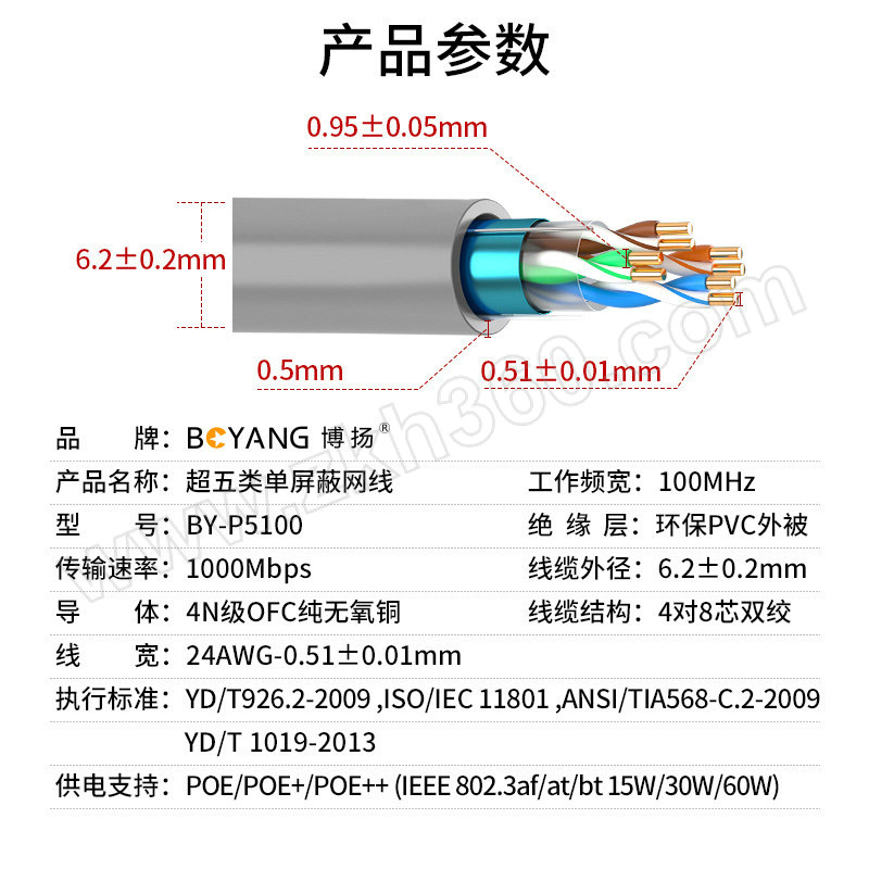 博扬 超五类网线箱线 BY-P5100 室内屏蔽4对双绞线 CAT5e标准0.51mm线径网络监控工程线 100m 网线 网络连接线 双绞线 ...