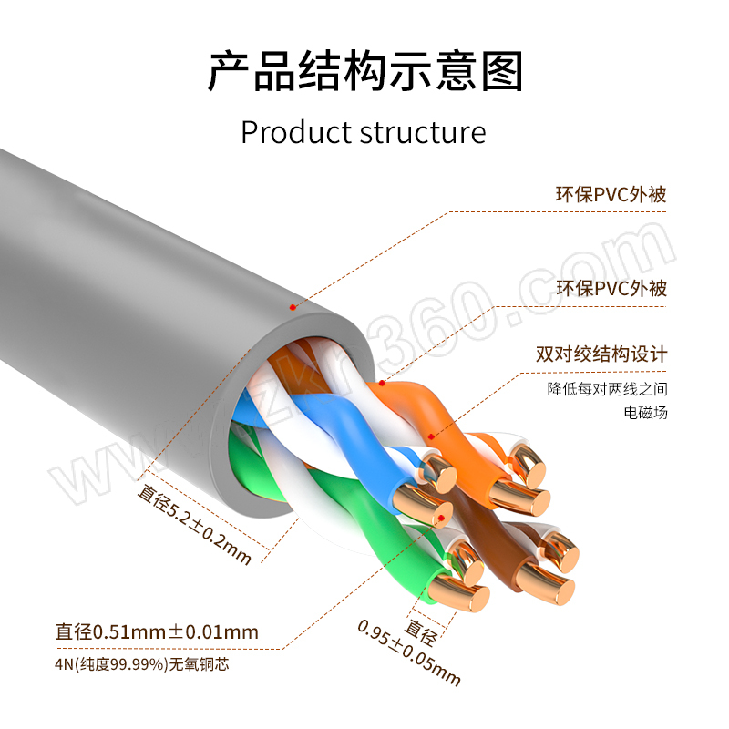 博扬 超五类网线箱线 BY-5100 室内非屏蔽4对双绞线 CAT5e标准0.51线径 网络监控工程线 100m 网线 网络连接线 双绞线 超 ...