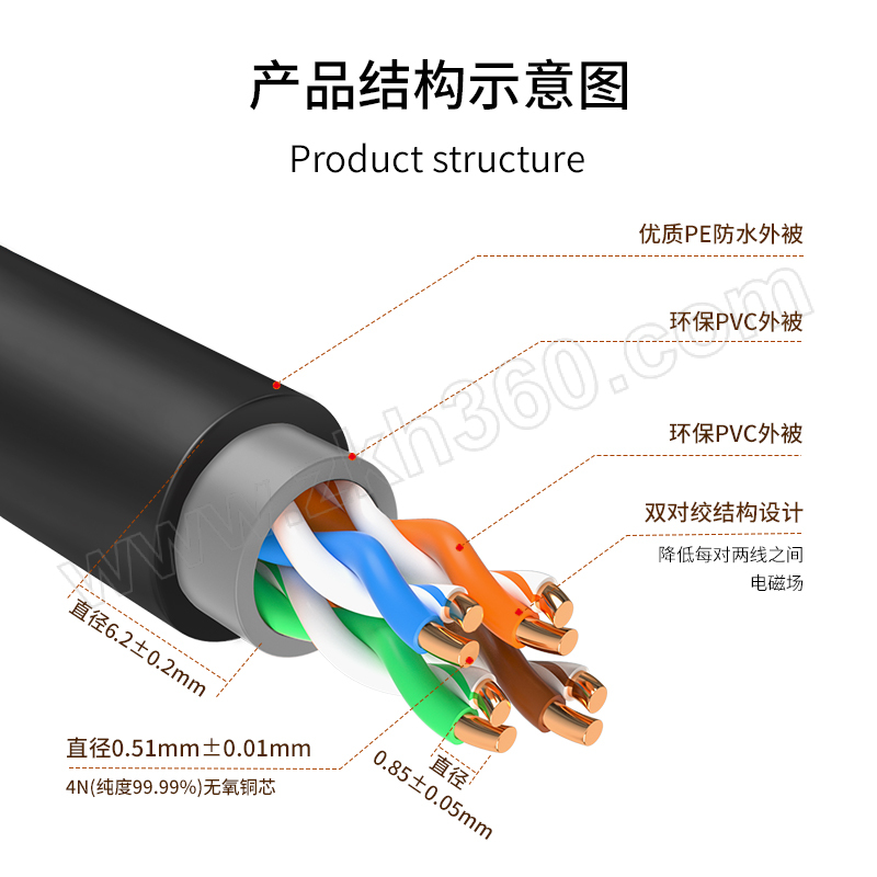 博扬 超五类室外网线箱线 BY-W5100 非屏蔽4对防水双绞线阻水线 CAT5e标准0.51mm线径网络监控工程布线100m 网线 网络连接 ...