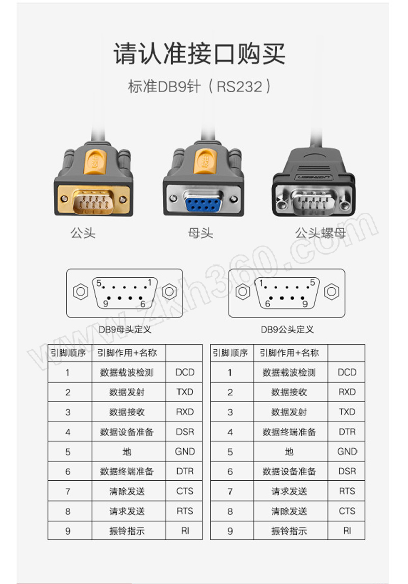 UGREEN/绿联 USB转RS232串口转接线 20211 DB9针公对公连接线转换器 支持考勤机收银机标签打印机com口1.5m 1根-融 ...