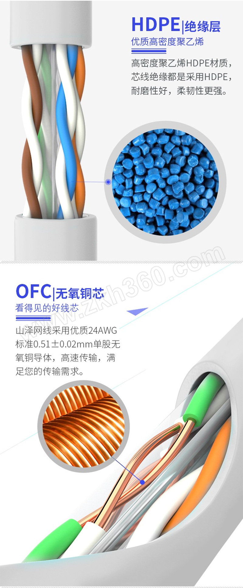山泽 六类网线(0.51±0.02mm)CAT6类非屏蔽千兆网线纯铜线芯家装布线网络用线 BH6100 100m 网线 网络连接线 双绞线 超 ...